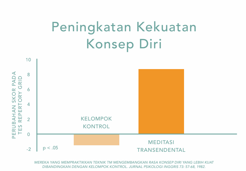 Decreased Stress Response